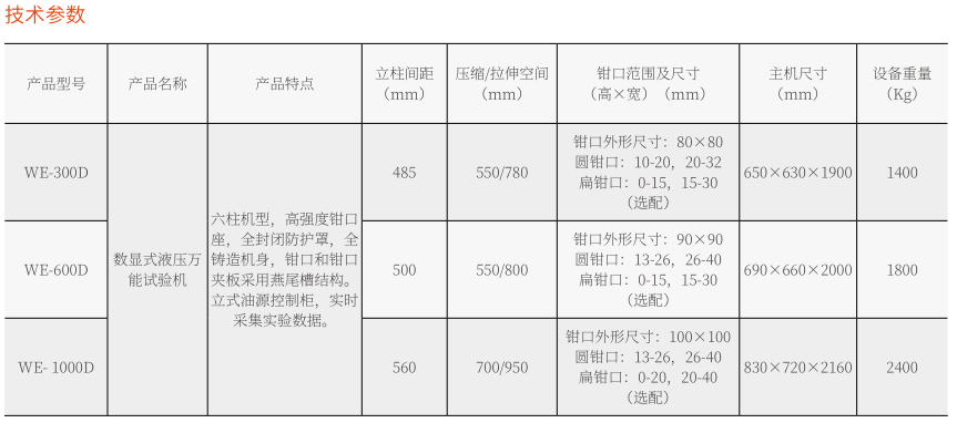 WE-100D數(shù)顯液壓萬能試驗機(jī)