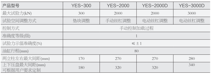 YAW-3000C數(shù)顯式壓力試驗(yàn)機(jī)