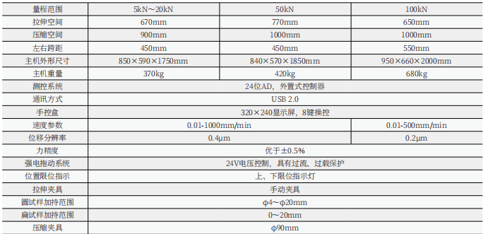 WDW-10/20/50/100KN  微機(jī)控制電子萬能試驗(yàn)機(jī)