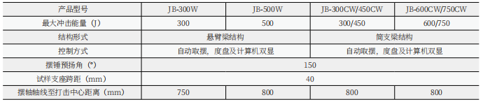 JBS-B數(shù)顯半自動(dòng)沖擊試驗(yàn)機(jī)