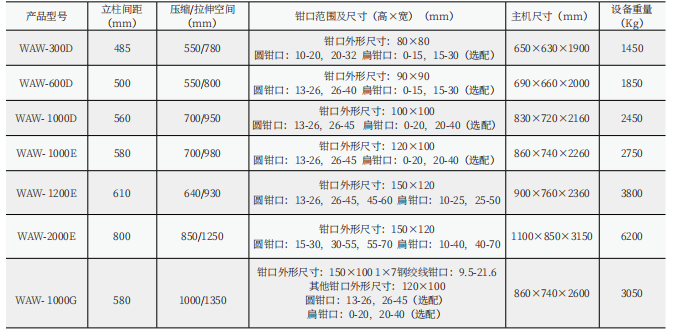 100噸萬能試驗(yàn)機(jī)改造（改為電液伺服式）