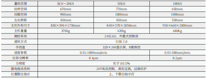 數(shù)顯式編織袋拉力試驗機